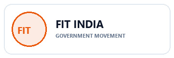 Fit India Movement